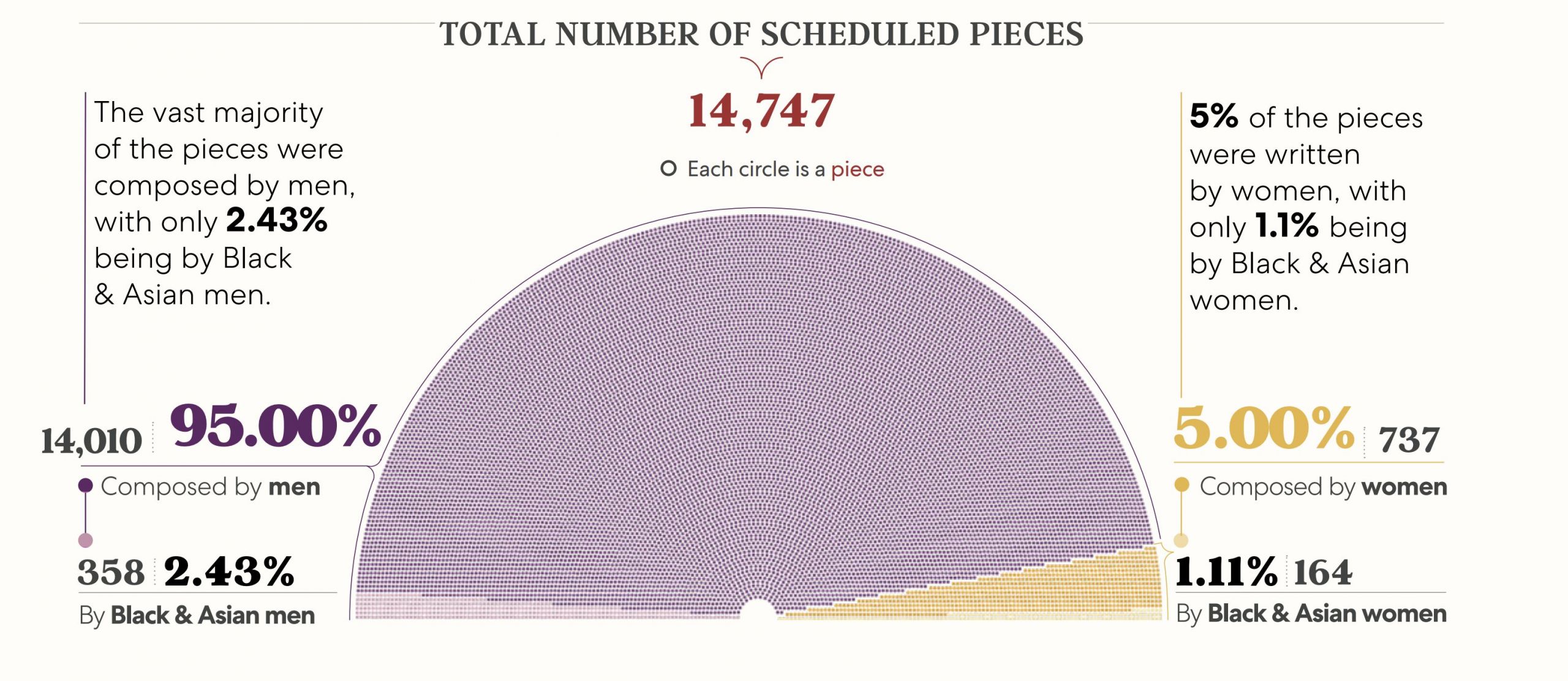 Donne - Women in music